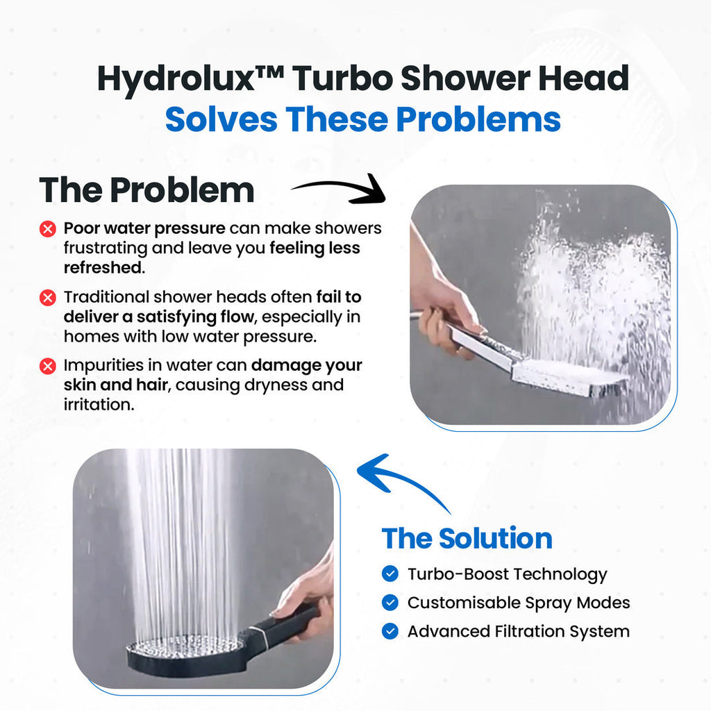 High Pressure Shower Head with Turbo Boost Technology – Home Spa, Daily Refresh