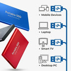 External SSD Portable USB 3.1 1TB – Fast Backup, Travel
