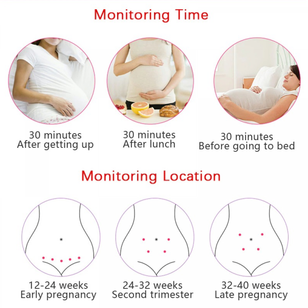 Fetal Doppler Heart Rate Monito – Home Pregnancy Baby Heart Rate Sound Detector, Expecting Parents & Maternity Care