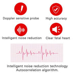 Fetal Doppler Heart Rate Monito – Home Pregnancy Baby Heart Rate Sound Detector, Expecting Parents & Maternity Care