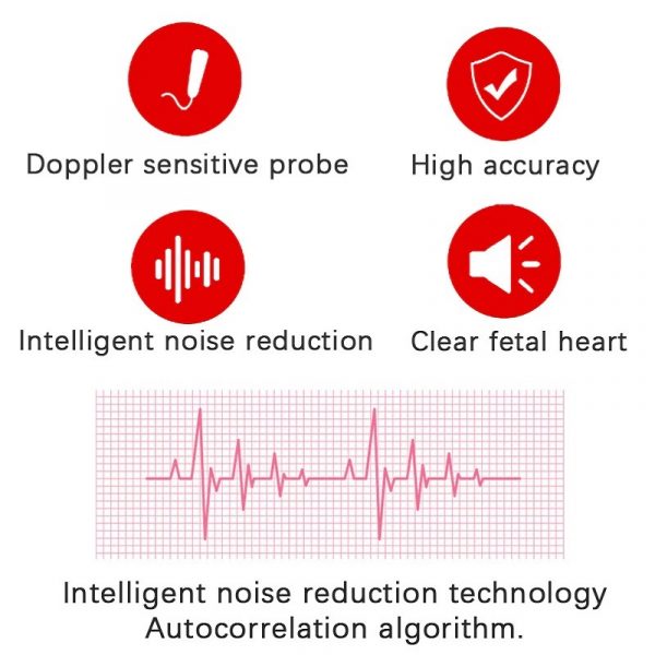 Fetal Doppler Heart Rate Monito – Home Pregnancy Baby Heart Rate Sound Detector, Expecting Parents & Maternity Care