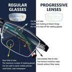 Intelligent Progressive Glasses for Clear Vision – Daily Use, Eye Comfort