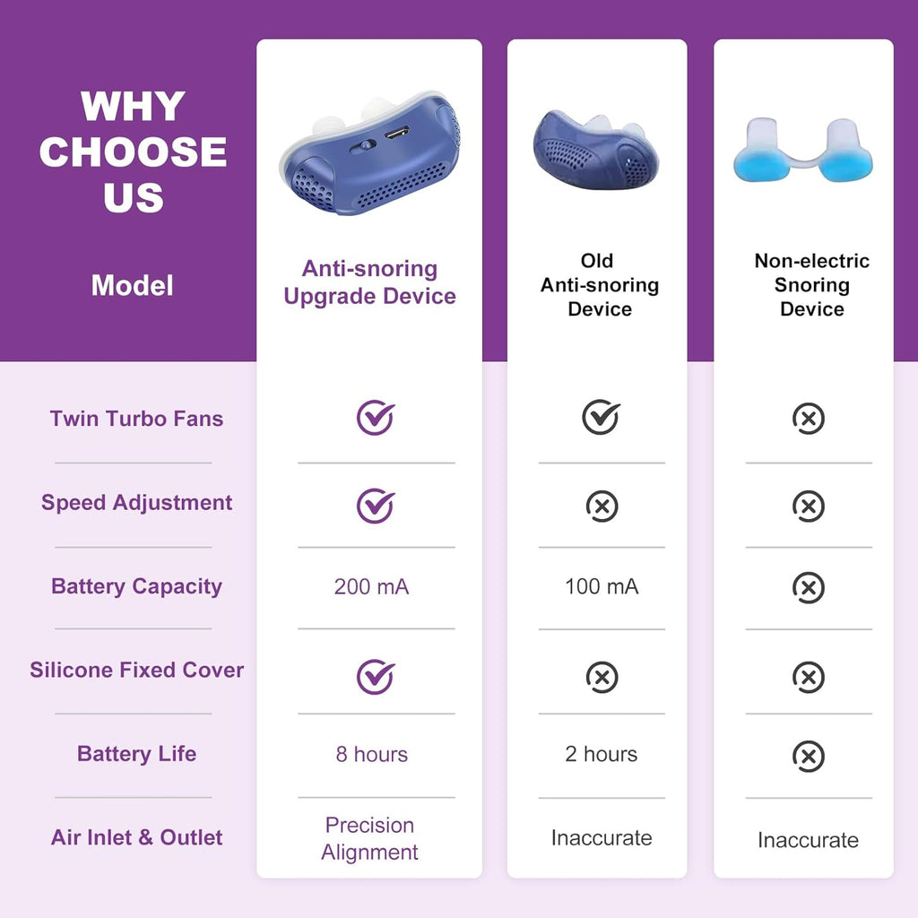Micro CPAP Sleep Apnea Machine – Travel Use & Anti Snoring Solution, Portable Sleep Aid