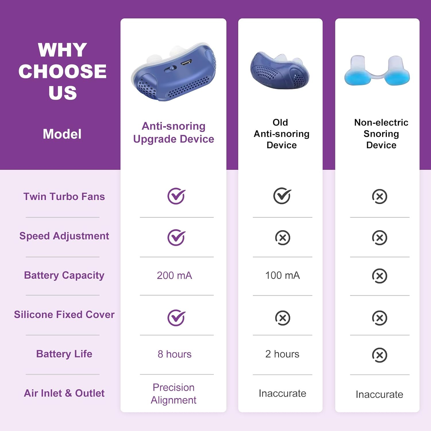 Micro CPAP Sleep Apnea Machine – Travel Use & Anti Snoring Solution, Portable Sleep Aid