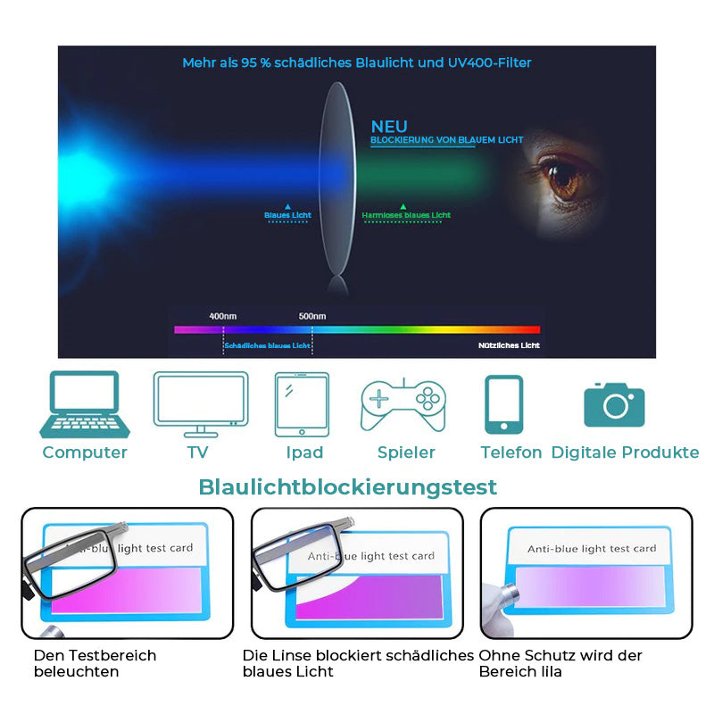 Ultra-Light Folding Reading Glasses with Blue Light Protection – Reading, Travel